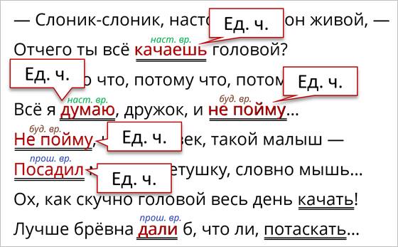 Определить у глаголов время лицо род число сидим выдумает рассказываю нарисовала