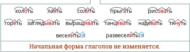 глагол неопределенная форма глагола видеоурок. глагол неопределенная форма глагола видеоурок фото. картинка глагол неопределенная форма глагола видеоурок. смотреть фото глагол неопределенная форма глагола видеоурок. смотреть картинку глагол неопределенная форма глагола видеоурок.