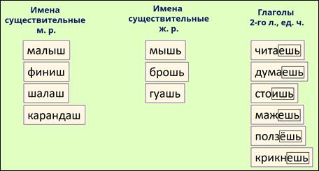 Презентация времена глаголов 2 е лицо глаголов 3 класс школа россии презентация