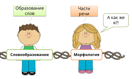 Российская электронная школа синтаксис и пунктуация