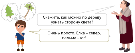 К какому рисунку по вашему мнению относится каждая реплика диалога французский 6 класс