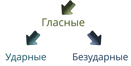 Какие звуки речи ты знаешь чем различаются. Смотреть фото Какие звуки речи ты знаешь чем различаются. Смотреть картинку Какие звуки речи ты знаешь чем различаются. Картинка про Какие звуки речи ты знаешь чем различаются. Фото Какие звуки речи ты знаешь чем различаются