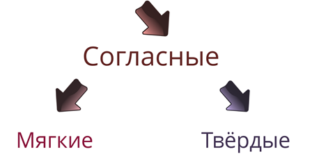 Какие звуки речи ты знаешь чем различаются. Смотреть фото Какие звуки речи ты знаешь чем различаются. Смотреть картинку Какие звуки речи ты знаешь чем различаются. Картинка про Какие звуки речи ты знаешь чем различаются. Фото Какие звуки речи ты знаешь чем различаются