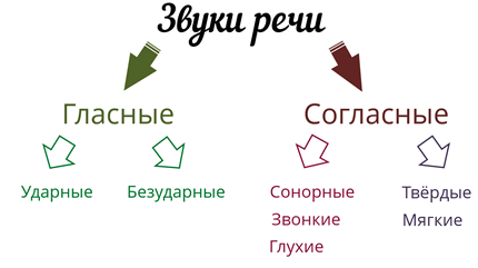 Какие звуки речи ты знаешь чем различаются. Смотреть фото Какие звуки речи ты знаешь чем различаются. Смотреть картинку Какие звуки речи ты знаешь чем различаются. Картинка про Какие звуки речи ты знаешь чем различаются. Фото Какие звуки речи ты знаешь чем различаются