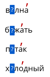 Что значит сильная позиция и слабая позиция