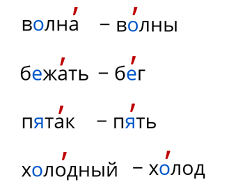 Изменение звуков в потоке речи