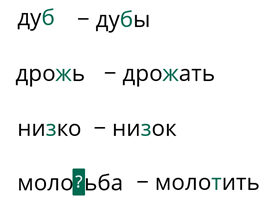 Что значит сильная позиция и слабая позиция