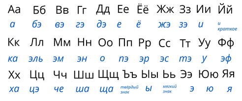 Что такое графика в русском языке 5 класс определение кратко. Смотреть фото Что такое графика в русском языке 5 класс определение кратко. Смотреть картинку Что такое графика в русском языке 5 класс определение кратко. Картинка про Что такое графика в русском языке 5 класс определение кратко. Фото Что такое графика в русском языке 5 класс определение кратко