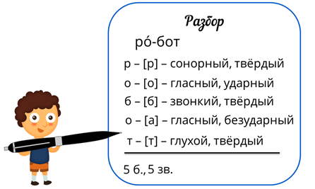 Эскиз фонетический разбор