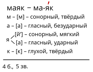 Звуковая схема слова якорь