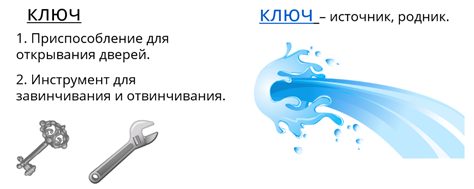 Что такое омонимы 3 класс видеоурок. Смотреть фото Что такое омонимы 3 класс видеоурок. Смотреть картинку Что такое омонимы 3 класс видеоурок. Картинка про Что такое омонимы 3 класс видеоурок. Фото Что такое омонимы 3 класс видеоурок
