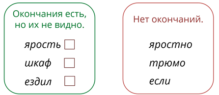 В каких словах 2 окончания. Окончание. Окончание слова. Нулевое окончание. Слова без окончаний.