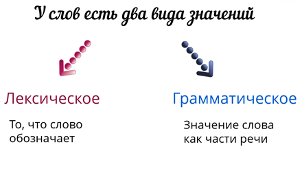 Что значит основа слова. Смотреть фото Что значит основа слова. Смотреть картинку Что значит основа слова. Картинка про Что значит основа слова. Фото Что значит основа слова
