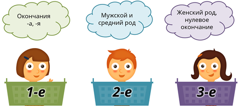 Что такое склонение видео. Смотреть фото Что такое склонение видео. Смотреть картинку Что такое склонение видео. Картинка про Что такое склонение видео. Фото Что такое склонение видео
