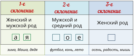 Склонение таблица памятка