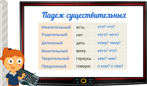 Определите разбор. Морфологический разбор существительных по падежам. Морфологический разбор падежи. Разбор существительного по падежам. Морфологический разбор именительного падежа.