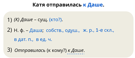 Что значит морфологический разбор существительного