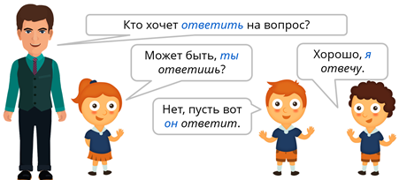 что такое глагол видеоурок. Смотреть фото что такое глагол видеоурок. Смотреть картинку что такое глагол видеоурок. Картинка про что такое глагол видеоурок. Фото что такое глагол видеоурок