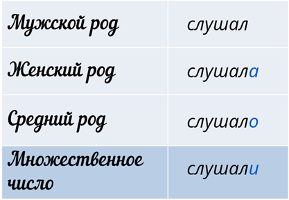 Слушай глагол. Картинки к глаголу слушать. Глагол слушать.