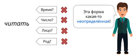 глагол неопределенная форма глагола видеоурок. глагол неопределенная форма глагола видеоурок фото. картинка глагол неопределенная форма глагола видеоурок. смотреть фото глагол неопределенная форма глагола видеоурок. смотреть картинку глагол неопределенная форма глагола видеоурок.
