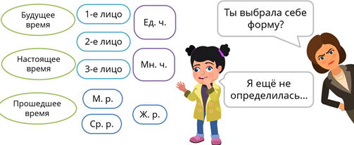 Неопределенная форма глагола 5 класс презентация