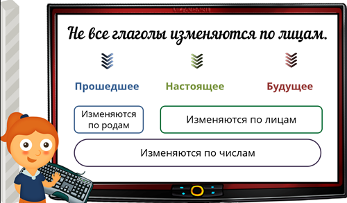 Разбор глагола как часть речи