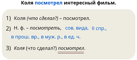 Разбор глагола как часть речи