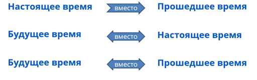 Значение прошедшего