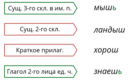 Как в схеме обозначается мягкий знак в