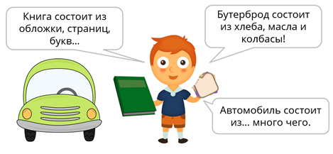 Разделы русского языка что изучают