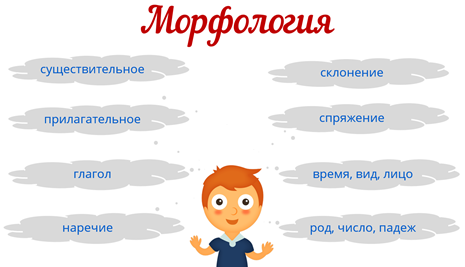 Разделы русского языка что изучают