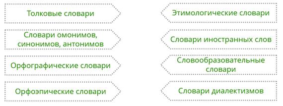 Проблемы современной лексикографии типы словарей компьютерная и корпусная лексикография