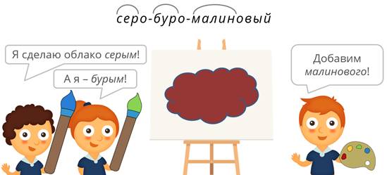 какая соединительная буква может быть в сложном слове. Смотреть фото какая соединительная буква может быть в сложном слове. Смотреть картинку какая соединительная буква может быть в сложном слове. Картинка про какая соединительная буква может быть в сложном слове. Фото какая соединительная буква может быть в сложном слове