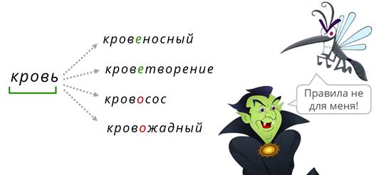 какая соединительная буква может быть в сложном слове. Смотреть фото какая соединительная буква может быть в сложном слове. Смотреть картинку какая соединительная буква может быть в сложном слове. Картинка про какая соединительная буква может быть в сложном слове. Фото какая соединительная буква может быть в сложном слове
