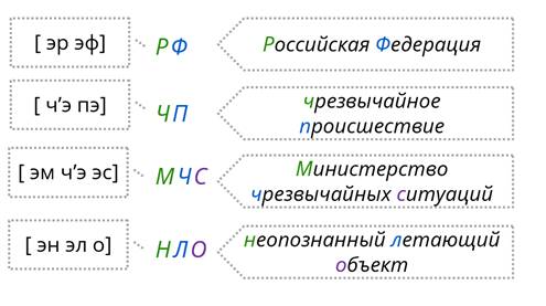 Как называется словарь сложносокращенных слов. image002. Как называется словарь сложносокращенных слов фото. Как называется словарь сложносокращенных слов-image002. картинка Как называется словарь сложносокращенных слов. картинка image002