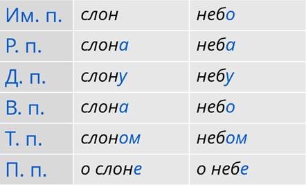 Что значит разносклоняемые существительные 6 класс. Смотреть фото Что значит разносклоняемые существительные 6 класс. Смотреть картинку Что значит разносклоняемые существительные 6 класс. Картинка про Что значит разносклоняемые существительные 6 класс. Фото Что значит разносклоняемые существительные 6 класс