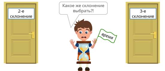 Что значит разносклоняемые существительные 6 класс. Смотреть фото Что значит разносклоняемые существительные 6 класс. Смотреть картинку Что значит разносклоняемые существительные 6 класс. Картинка про Что значит разносклоняемые существительные 6 класс. Фото Что значит разносклоняемые существительные 6 класс