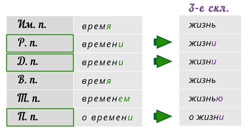 Слово обои склоняется или нет