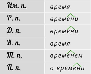 Что значит разносклоняемые существительные 6 класс. Смотреть фото Что значит разносклоняемые существительные 6 класс. Смотреть картинку Что значит разносклоняемые существительные 6 класс. Картинка про Что значит разносклоняемые существительные 6 класс. Фото Что значит разносклоняемые существительные 6 класс