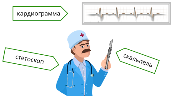 Профессионализмы в картинках