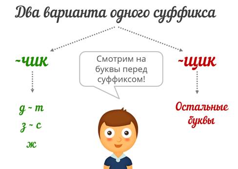 Чик щик правило. Суффиксы Чик щик ЕК ИК. Правописание суффиксов существительных Чик щик ЕК ИК. Правило написания суффиксов Чик и щик. Правила написания Чик щик.