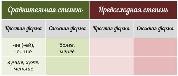 Простая форма превосходной степени. Составная превосходная степень прилагательного. Сравнительная и превосходная степень красивый. Сравнительная или превосходная степень предложения.