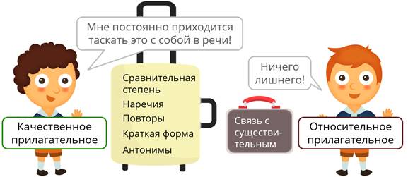 Что относится к относительным прилагательным