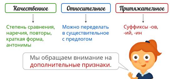 Разряды прилагательных по значению 5 класс презентация