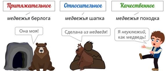 Bear adjective. Медвежья услуга медвежья Берлога. Относительные прилагательные. Медвежья лапа,медвежья услуга.