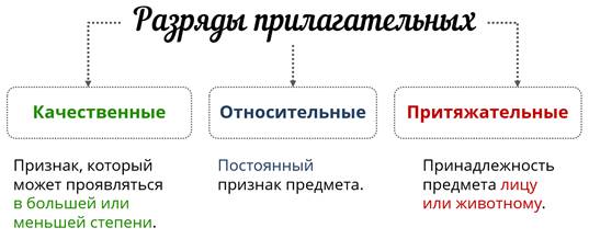 Как делать морфологический разбор приложения