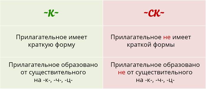 Презентация суффиксы к ск в прилагательных 6 класс презентация