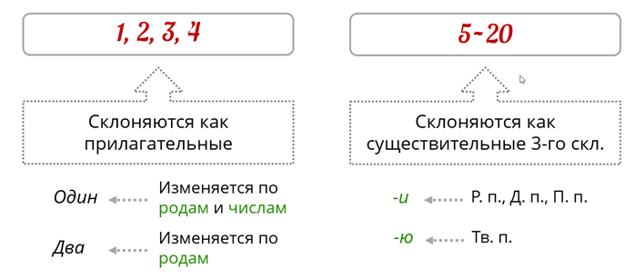 С клавиатуры вводятся целые числа ввод должен прекратиться если введено число 0