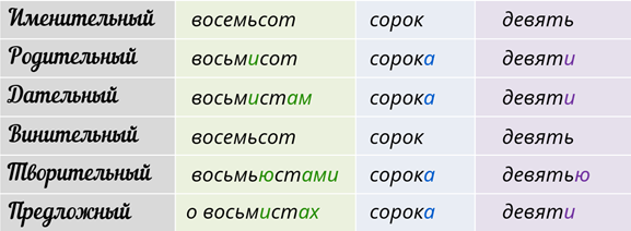 Обоих или обеих. Обоим друзьям. По обеим или обоим. Обоими друзьями или обеими.