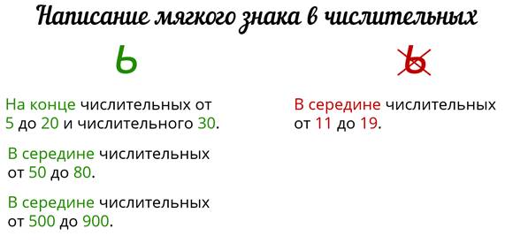 Правописание мягкого знака в числительных 4 класс 21 век презентация